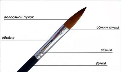 Четка за китайско рисуване на нокти. Къде да купя комплект, как да избера кой е по-добър, снимка