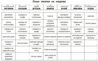 План за почистване на апартамент за седмична маса и как да го направите