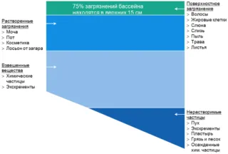 Aspiratoare pentru piscina