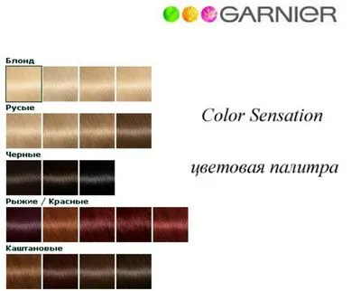 Garnier Color Sensation. Палитра от цветове на боята, снимки преди и след, прегледи