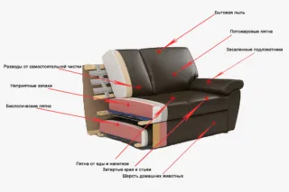 Почистване на дивана без прахосмукачка със собствените си ръце