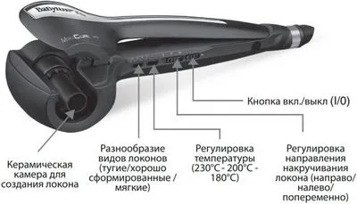 Маша за малки къдрици. Отзиви, цени, кое е по-добро