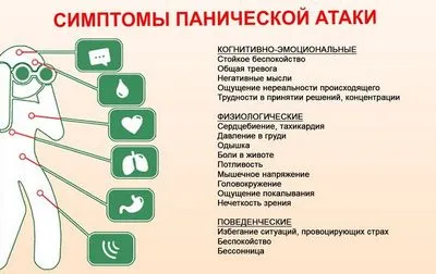 Възможно ли е да се отървете от пристъпите на паника завинаги и как да се справите с тях правилно