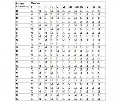 Календар на бременността за 2020-2021 г