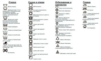 Spălați jacheta de puf în mașină și manual fără separare, astfel încât puful să nu se încurce într-o minge