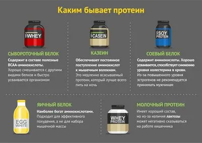 Трябва ли да пиете протеин при отслабване и кой коктейл е по-добре да изберете за жени и мъже