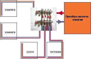 топъл