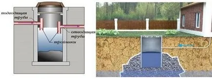 Пръстени бетонни за септична как да направите свои ръце, размери на схема на устройството