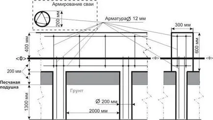 Бетониране основа скара специално купчина-основа rostverkovyh