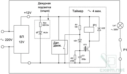 Controlul iluminatului automat bazat pe CIP