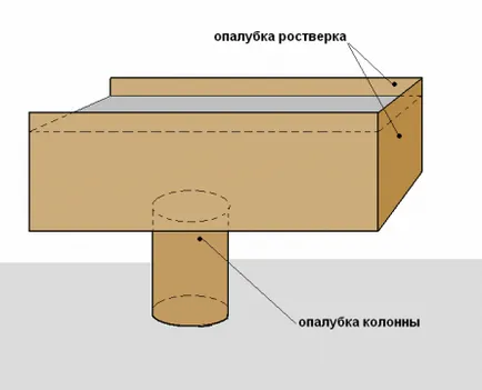 Бетониране основа скара специално купчина-основа rostverkovyh