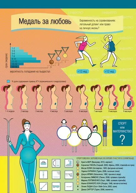 Бременност по време на Олимпиадата