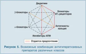 Care sunt medicamentele pentru hipertensiune arterială fără efecte secundare, metode de utilizare