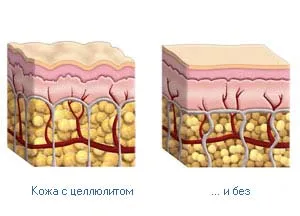 fă-ți