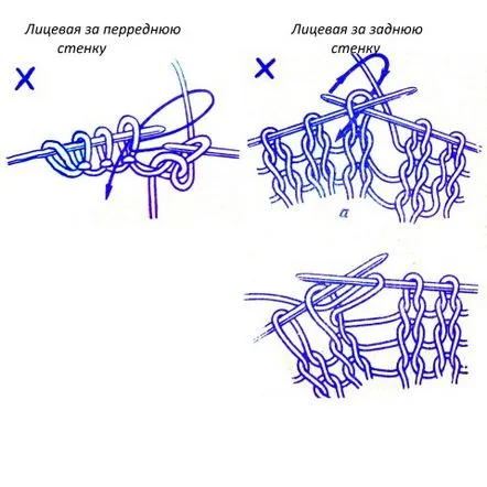 Cum se tricotează bucle cu ace de tricotat, dos, engleză, margine, alunecare, încrucișat, suplimentar, aer, dublu, scădere