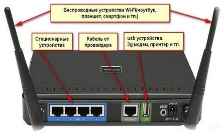 Setările routerului Wi-Fi Zyxel Keenetic