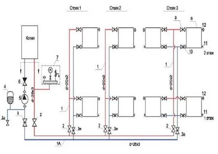 Schema