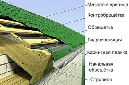 Grile pentru plăci metalice, calcul trepte, dispozitiv