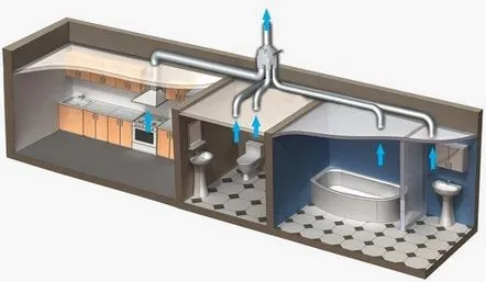 Cum să faci singur ventilația de alimentare în apartament, caracteristici de instalare cu propriile mâini