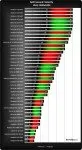 Verificarea stabilității și testarea performanței plăcilor video