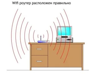 wifi