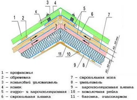 acoperiți