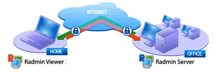 gestionăm