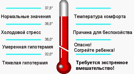 scăzută