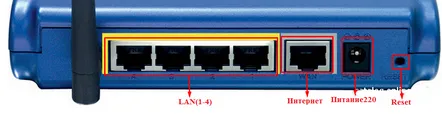 Configurarea routerului trendnet tew 452brp