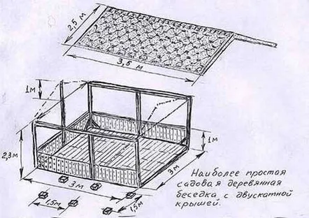 Acoperiș cu două pași pentru proiectarea și instalarea foișoarelor