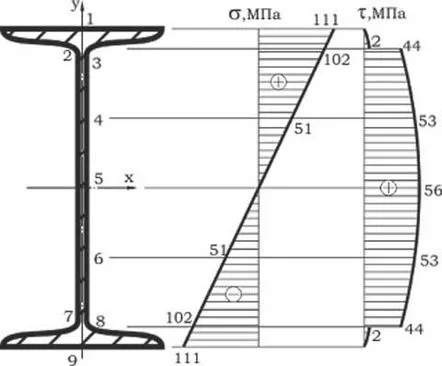 Greutatea fasciculului I, calculul sarcinii, capacitatea portantă, rezistența