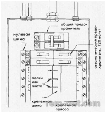 Автоматичните предпазители ремонт на кръга устройство