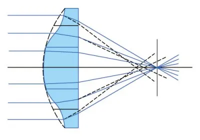 membru Convex fotograf amator