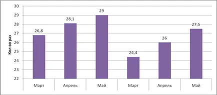 Társastánc, mint azt a kikapcsolódást, testi fejlődés és az önmegvalósítás fiatalok