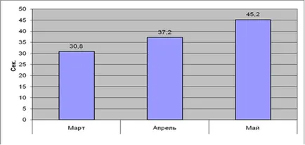 Társastánc, mint azt a kikapcsolódást, testi fejlődés és az önmegvalósítás fiatalok