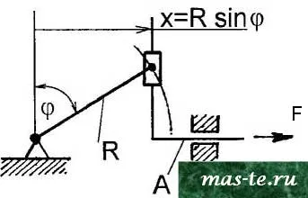 dimensiunea