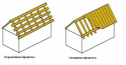 Cum se face o ladă de acoperiș, tipuri, fixare și calculul materialelor