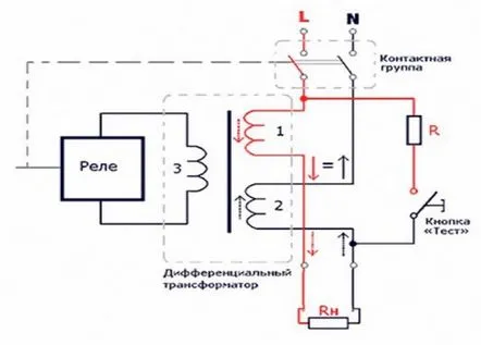 funcționare