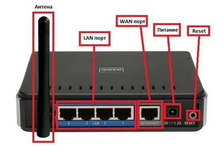 Cum se conectează un router