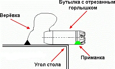 capcană