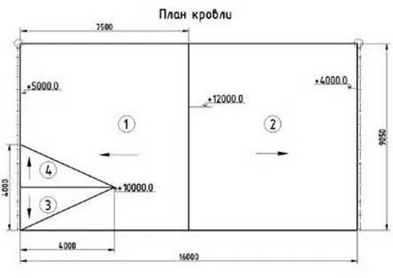 Calcul tigle metalice, plan, schema de acoperire, calculator online