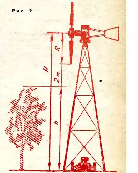 Catarg pentru un generator eolian, caracteristici și avantaje ale diferitelor modele