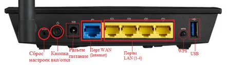 Configurarea routerului asus rt-n10u, instrucțiuni detaliate