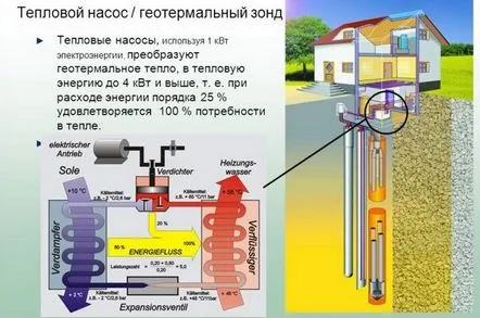 încălzirea