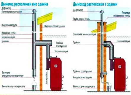 instalați