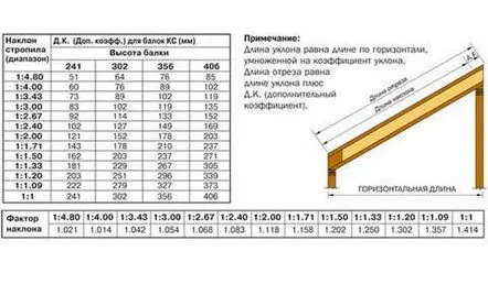 asimetric