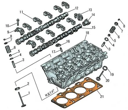 schimb