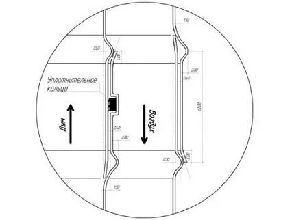 Instalarea unui coș de fum coaxial cerințe de instalare