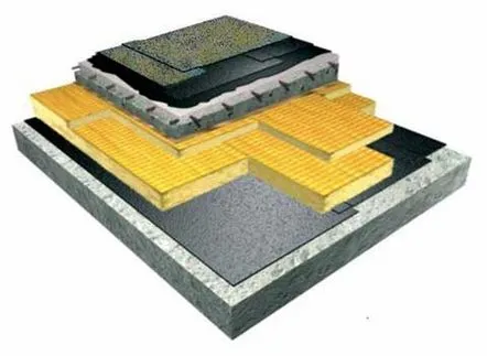 Dispozitiv materiale pentru acoperiș plat, zone de control