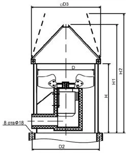 ventilatoare